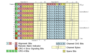 Bandwidth Impacts and Technical Specs