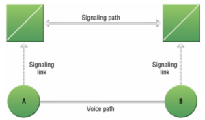 signaling path
