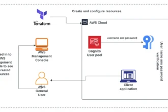 get cognito user pool parameters using terraform data keyword