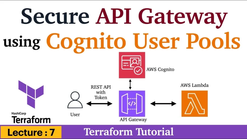 get cognito user pool parameters using terraform data keyword
