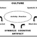 keyword outline cultural artifact speech