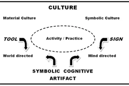 keyword outline cultural artifact speech