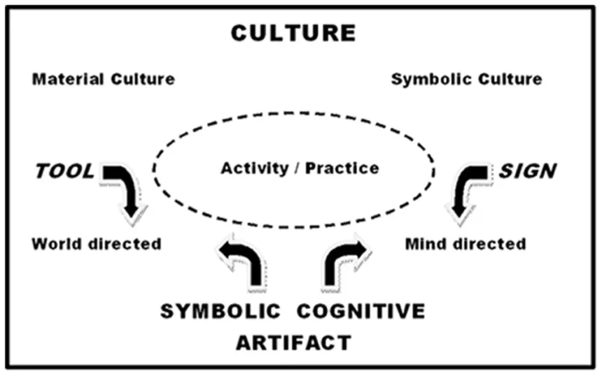 keyword outline cultural artifact speech