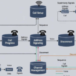 Channel Associated Signaling: Complete 2026 Guide