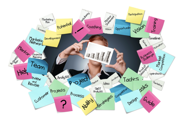 Which Business Is Best for the Future Top Profitable Ideas for Long Term Success