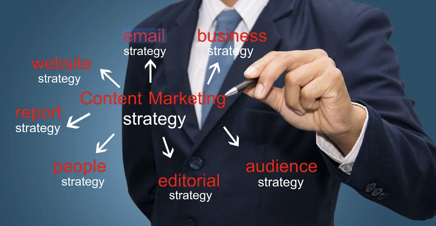 Content Marketing: A Guide to Building an Audience 